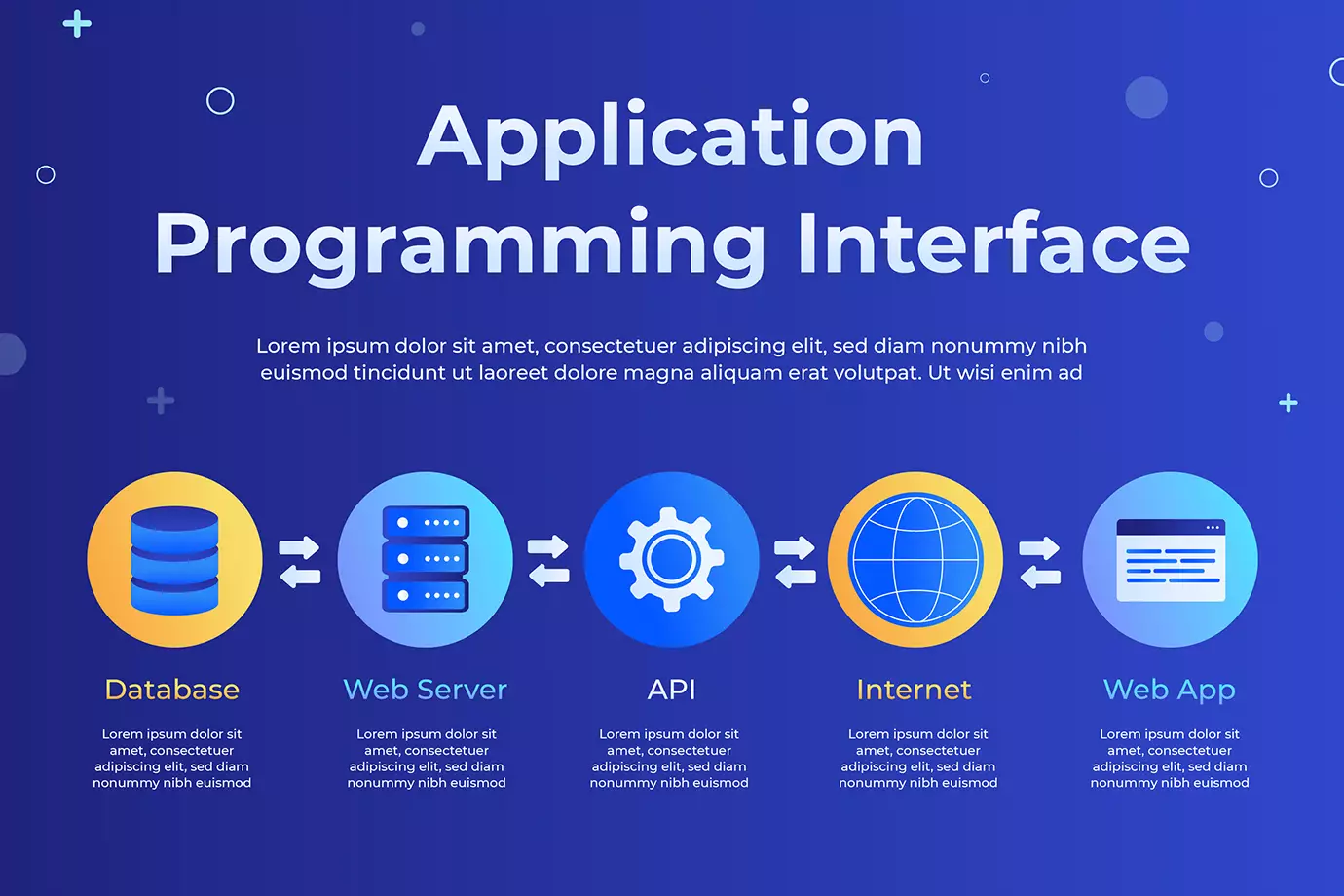 Understanding API